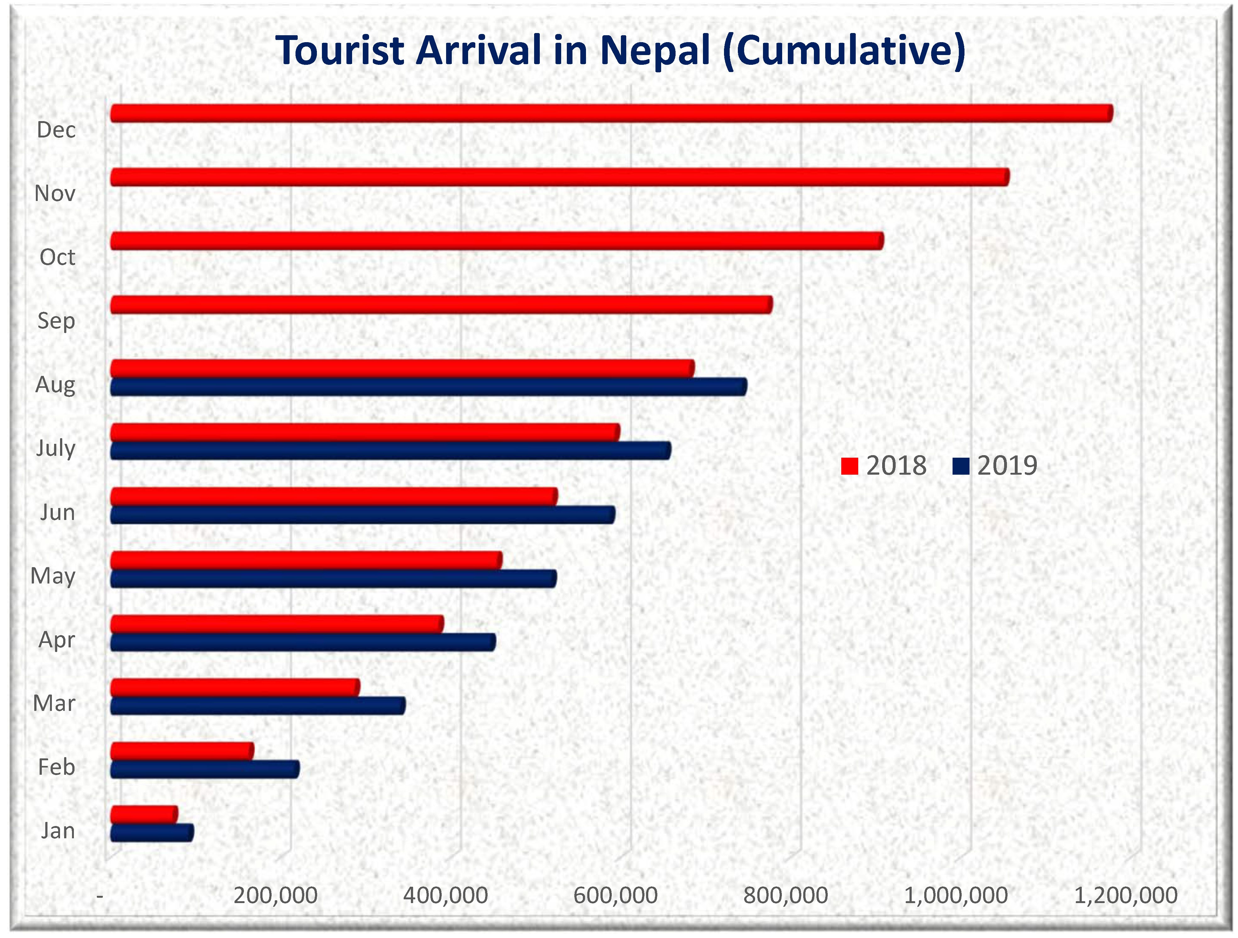 nepal tourism statistics 2019